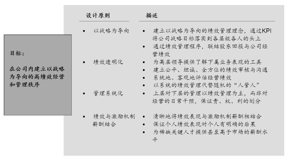 績效管理目標(biāo)和設(shè)計(jì)原則