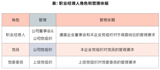 國企職業(yè)經(jīng)理人制度建設(shè)研究